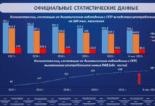 Photo of Профилактика алкоголизма и наркомании: важные шаги для здоровья