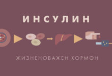 Photo of Современные методы лечения гипогликемии: глюкоза и инсулин