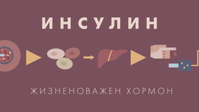 Photo of Современные методы лечения гипогликемии: глюкоза и инсулин